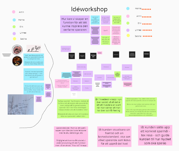 Skärmdump på en idéworkshop som gjorts i appen Mural. Idéerna har satts upp som post-it-lappar.