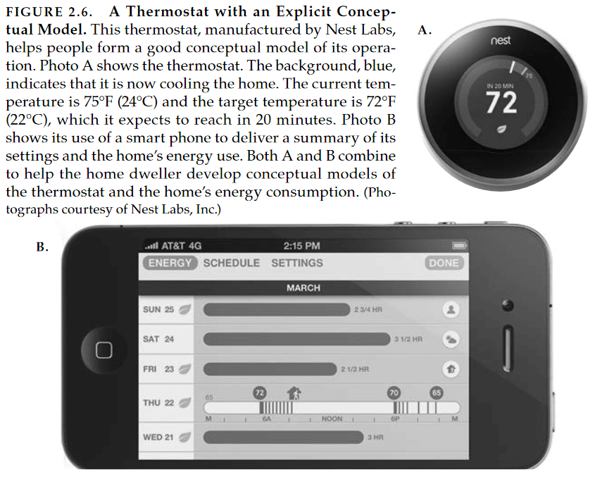 Illustration på Nests app för att hantera dess termostat. Från Donald Normans The Design of Everyday Things (3:e uppl., 2013).