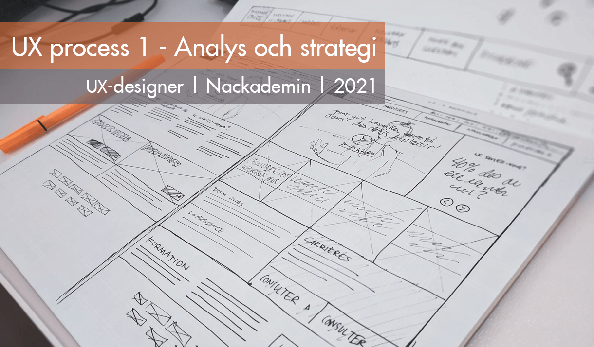 Du visar för närvarande Kursen UX process 1 – Analys och strategi på UX-designer vid Nackademin