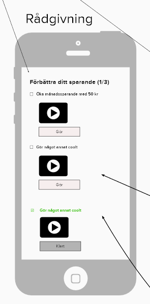 En wireframe för gruppens bankkoncept för generation Z.
